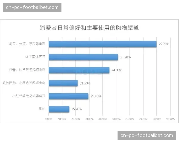 内容消费从被动接收转向主动共创 用户角色发生根本变化