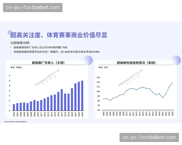消息：主要转播商达成协议，EHF冠军联赛未来三年版权收入预计增长15%